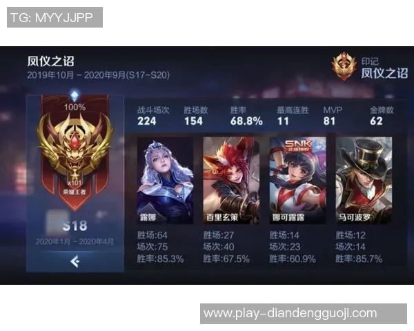 实时新闻王者荣耀个人能力排行榜揭晓V5荣登第九名引发热议