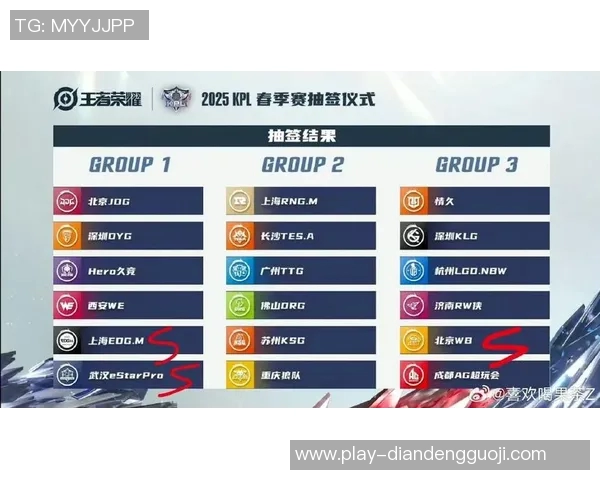 实时新闻王者荣耀灵活性排行榜揭晓WE战队表现卓越引领潮流